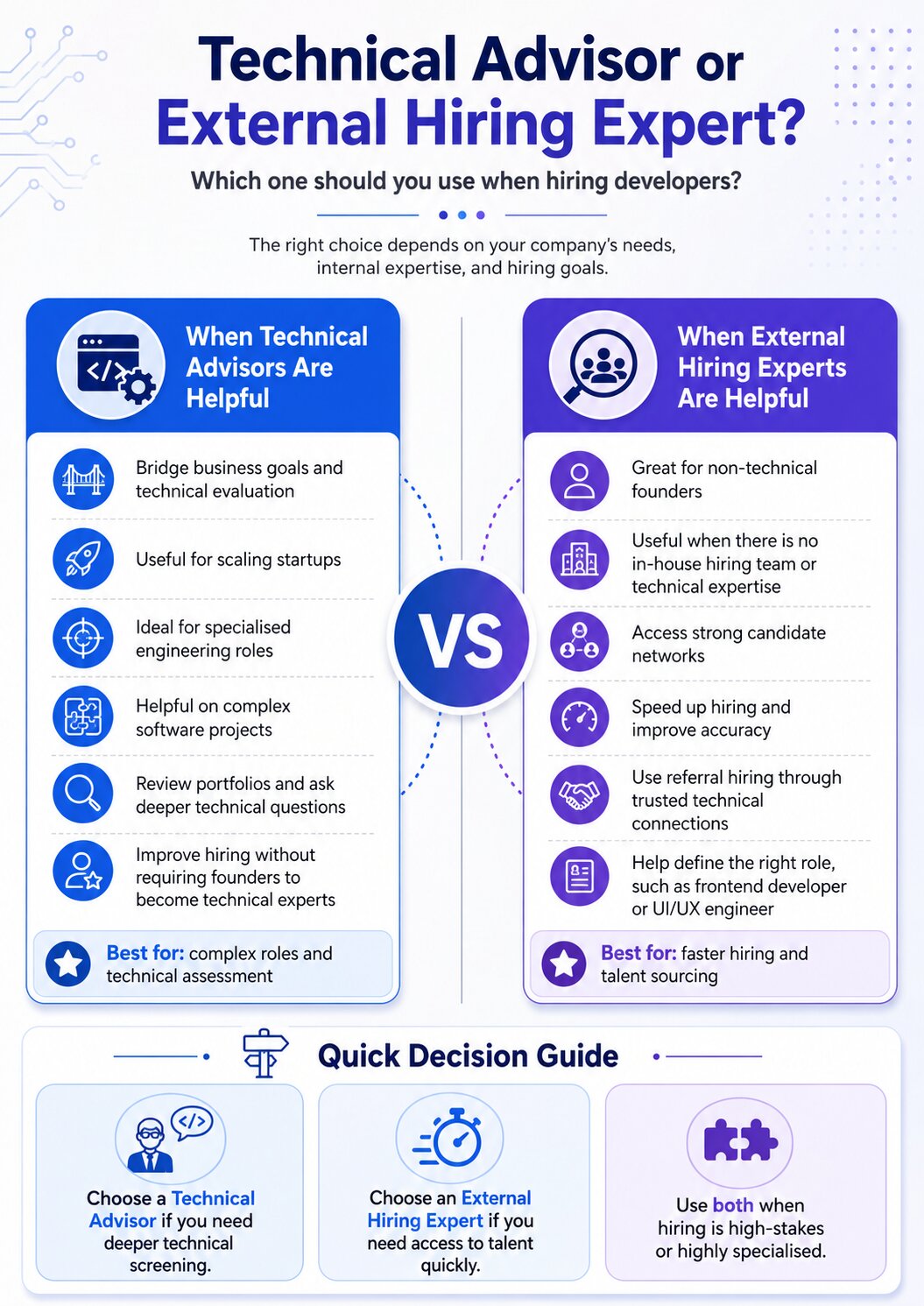 Hiring decisions